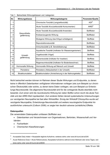 Die Schwarze Liste der Pestizide - Greenpeace