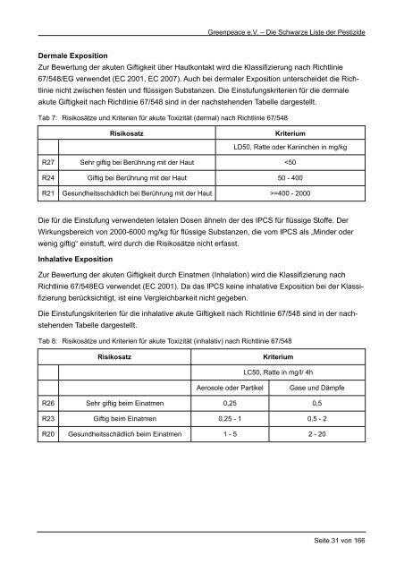 Die Schwarze Liste der Pestizide - Greenpeace