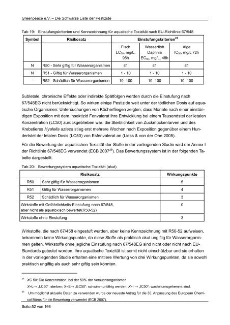 Die Schwarze Liste der Pestizide - Greenpeace