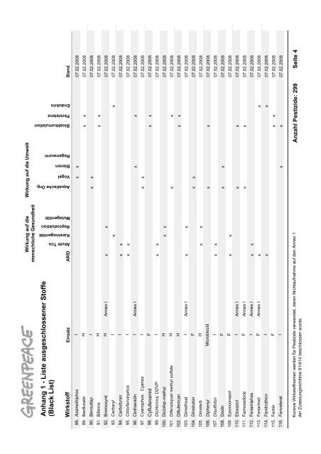 Die Schwarze Liste der Pestizide - Greenpeace