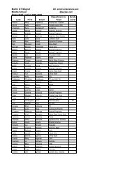 staff for web.pdf - Martin Gifted and Talented Magnet Middle School