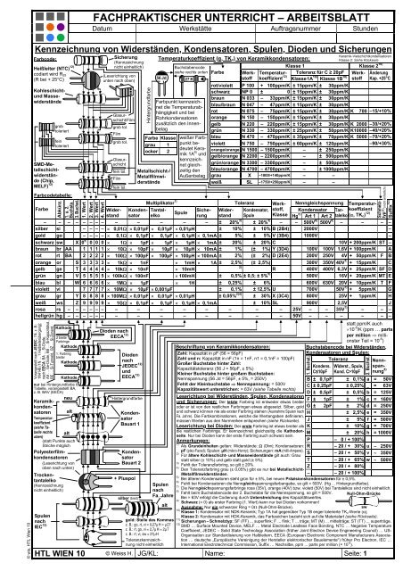 FACHPRAKTISCHER UNTERRICHT – ARBEITSBLATT - HTL Wien 10