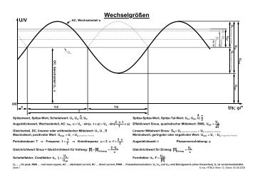 Wechselgrößen - HTL Wien 10