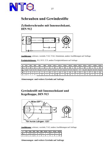 Ausführliche Informationen über Schrauben im ... - NTO-Online