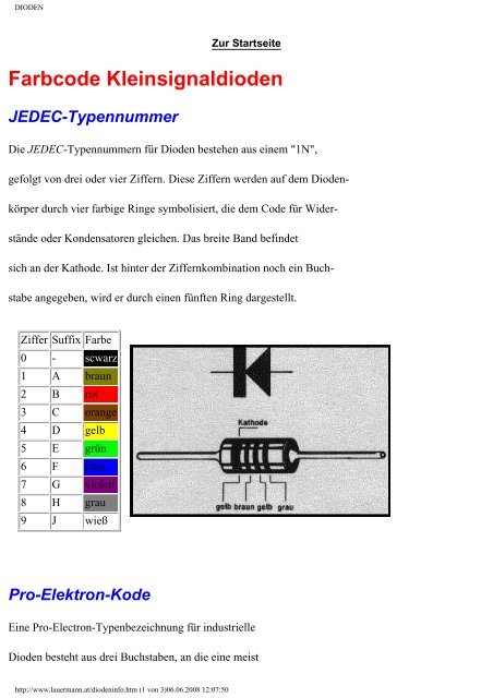 Farbcode Kleinsignaldioden JEDEC-Typennummer - HTL Wien 10