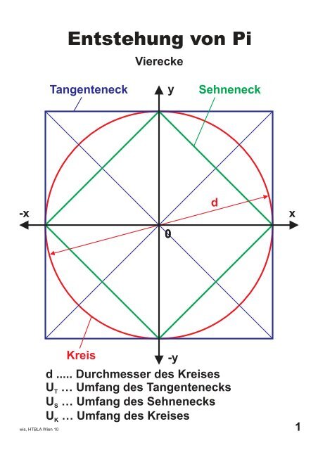 Entstehung von PI - OH-Folien... - HTL Wien 10