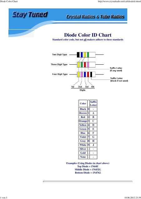 Diode Chart