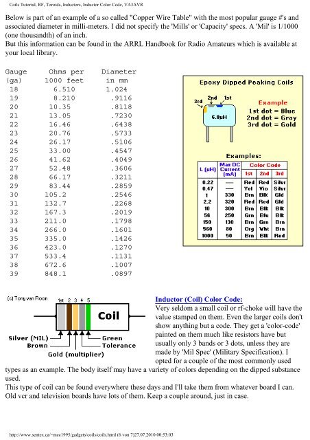 Inductor Color Chart