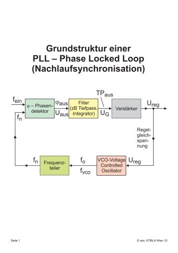 ein o - HTL Wien 10