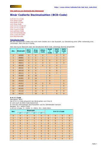 Binär Codierte Dezimalzahlen (BCD-Code) - HTL Wien 10