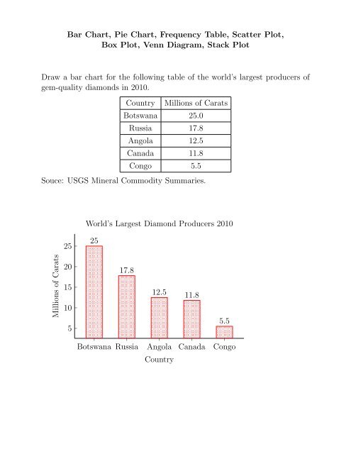 How To Draw A Pie Chart From A Frequency Table