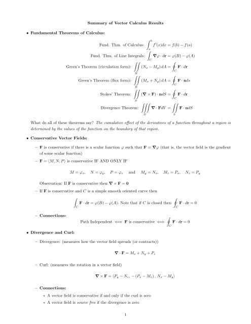 Summary Of Vector Calculus Results Fundamental Theorems Of