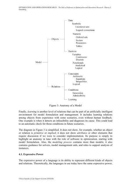 The Role of Software in Optimization and Operations Research