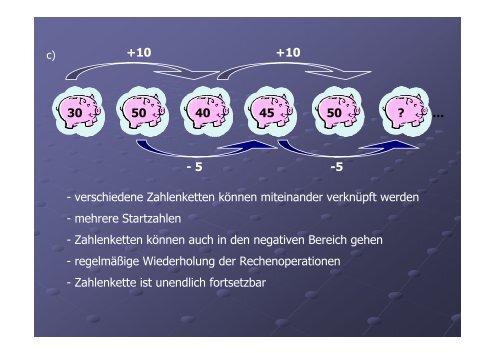 Unterrichtsexperiment am Beispiel von Zahlenketten - Mathematik