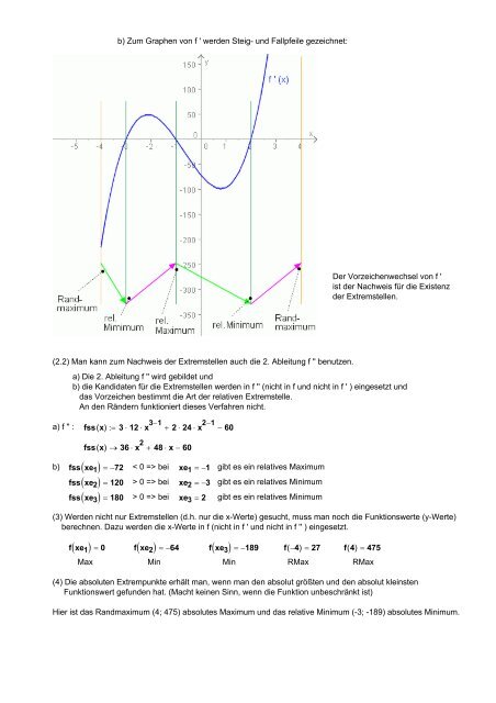 Überblick über die Kurvendiskussion (1) - MatheNexus