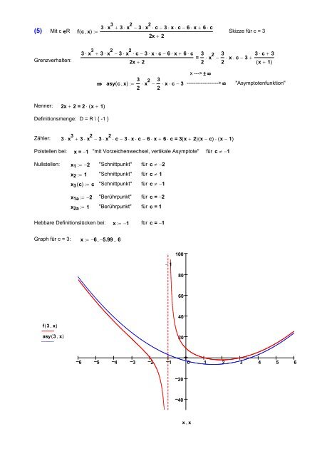 Übungen gebrochen-rationale Funktionen (1) - MatheNexus