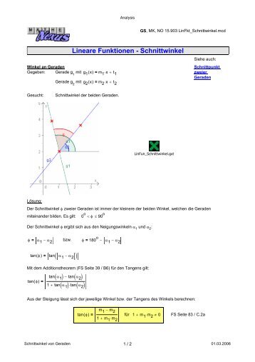 Lineare Funktionen - Schnittwinkel - MatheNexus