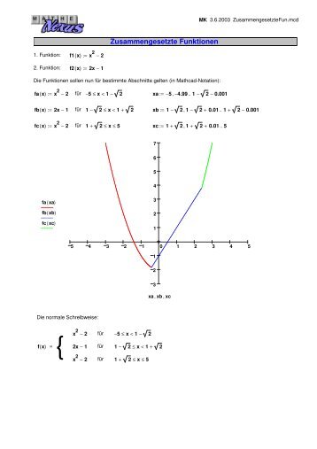 Zusammengesetzte Funktionen - MatheNexus