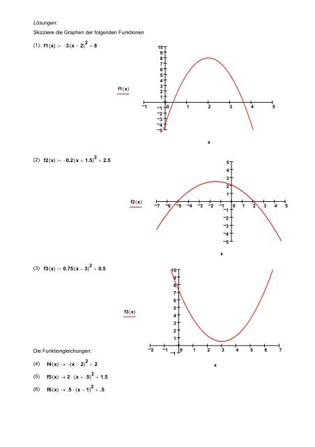 Übungen: Zuordnen von Funktionsgleichung und Graph - MatheNexus