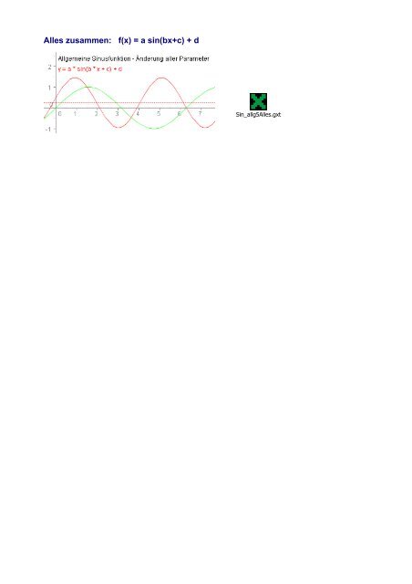 f(x) = a sin(bx+c) + d - MatheNexus