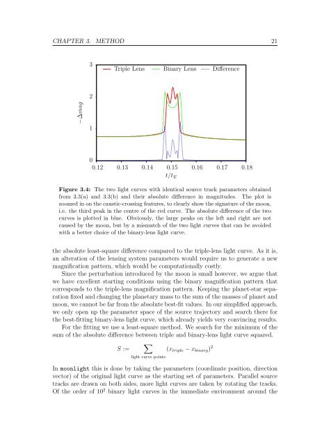 Extrasolar Moons as Gravitational Microlenses Christine Liebig