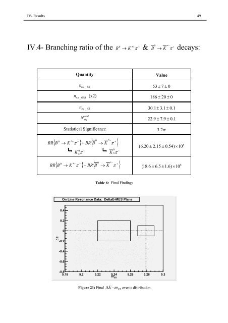 Rare B meson decays - mathieu trocmé