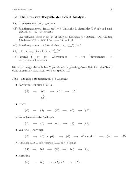 Didaktik der Analysis