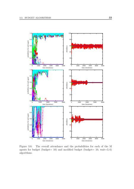 The El Farol Bar Problem for next generation systems