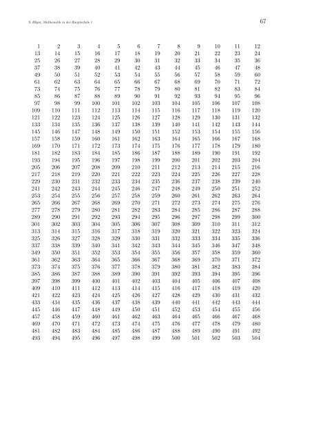 Mathematik in der Hauptschule 1