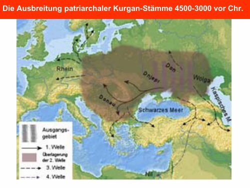 Die Entstehung des Patriarchats - Matriarchat und Patriarchat