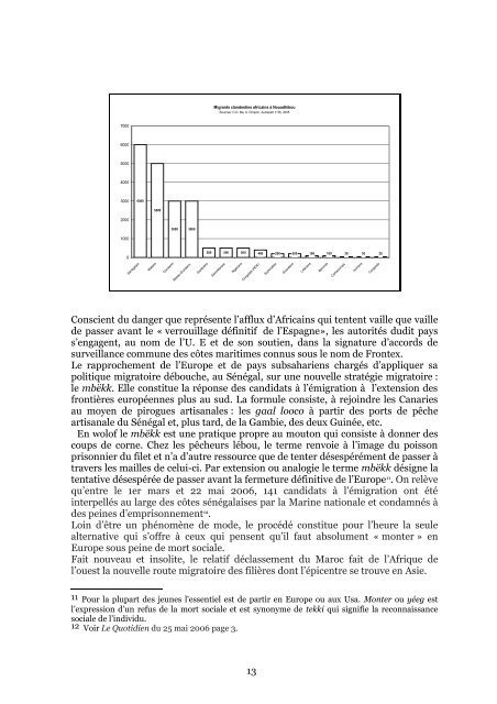 RVH RABAT 2007 Papa Demba FALL.pdf - Matrix