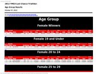 2012 YMCA Last Chance Triathlon Age Group Results