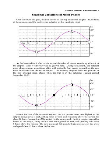 Seasonal Variations of Moon Phases - MavDISK