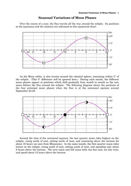 Seasonal Variations of Moon Phases - MavDISK