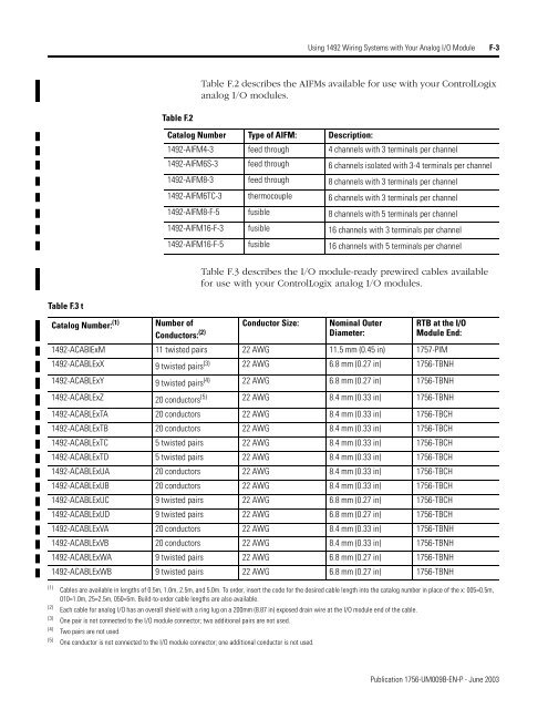 1756 If8 Wiring - Diy Projects