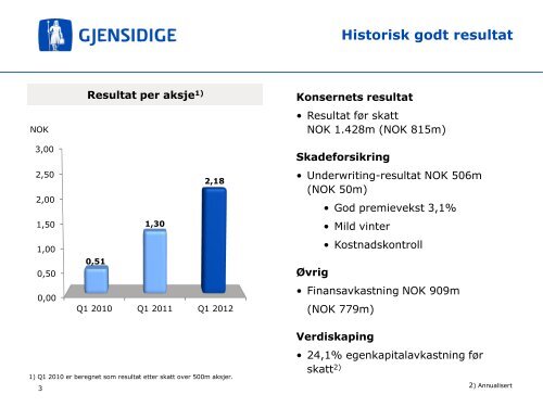 Gjensidige Forsikring Konsern Q1 2012 - Cision