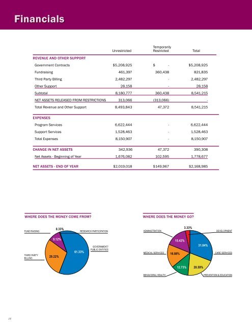 2012 Annual Report - Mazzoni Center