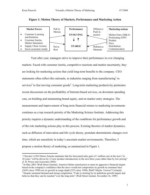 Figure 1: Motion Theory of Markets, Performance and Marketing ...