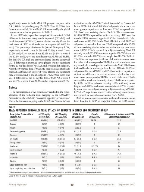 Comparative Efficacy and Safety of Lisdexamfetamine Dimesylate ...