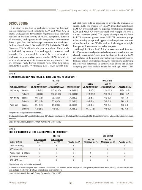 Comparative Efficacy and Safety of Lisdexamfetamine Dimesylate ...