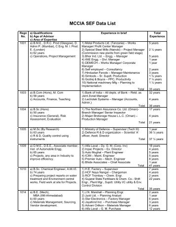 MCCIA SEF Data List - Mahratta Chamber of Commerce Industries ...