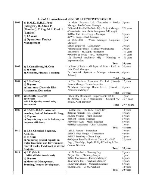 List of All Associates of SENIOR EXECUTIVES - Mahratta Chamber ...
