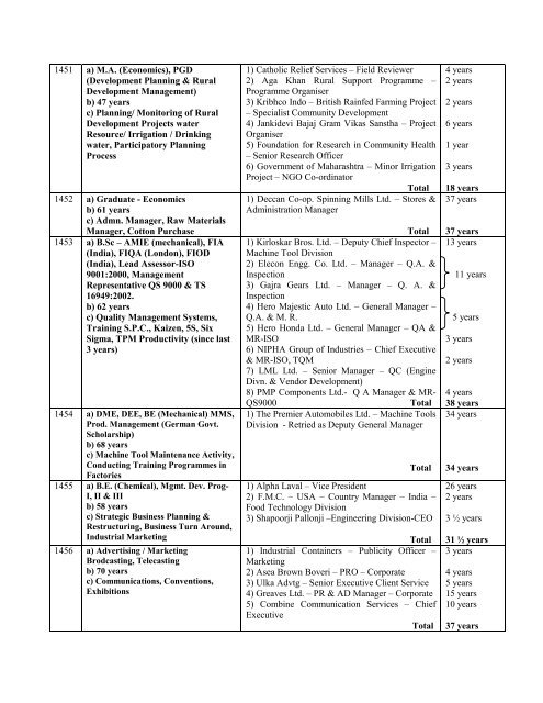 List of All Associates of SENIOR EXECUTIVES - Mahratta Chamber ...