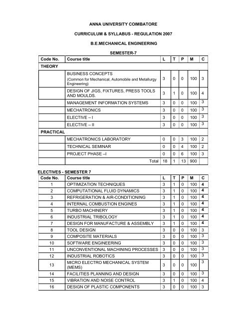 steps in software testing