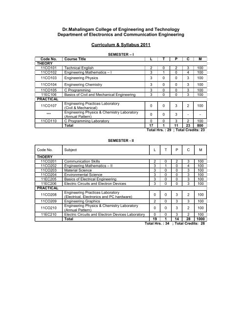 I Amp Ii Semester Dr Mahalingam College Of Engineering And I Amp Ii Semester Dr Mahalingam College Of Engineering And