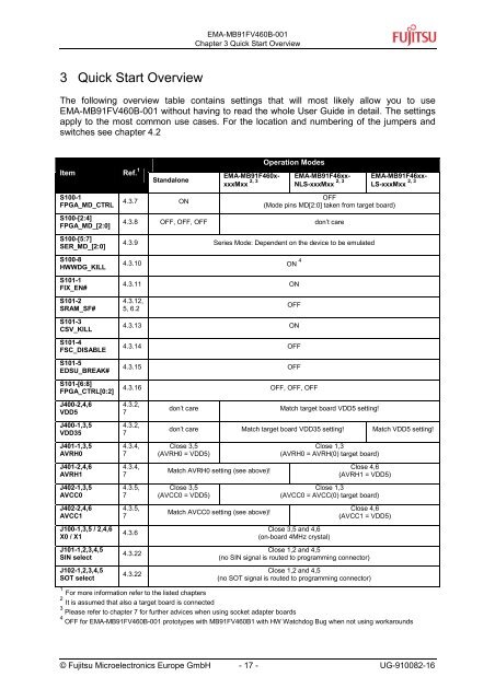 FR60 FAMILY EMA-MB91FV460B-001 - Fujitsu