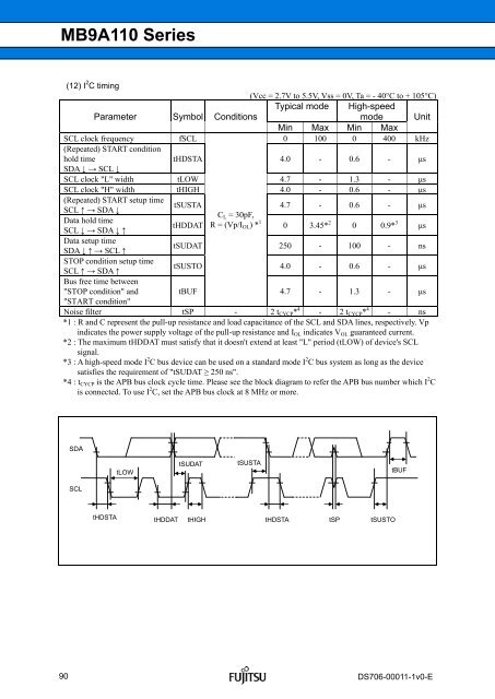 MB9A110 Series - Fujitsu