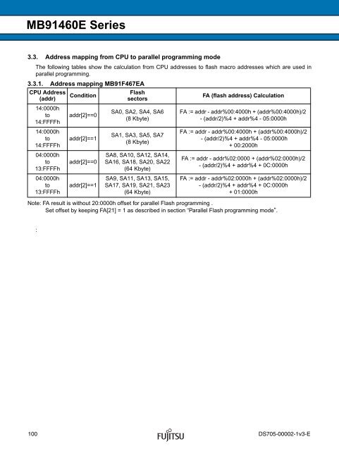 FR60 MB91460E Series - Microcontrollers - Fujitsu