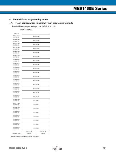 FR60 MB91460E Series - Microcontrollers - Fujitsu