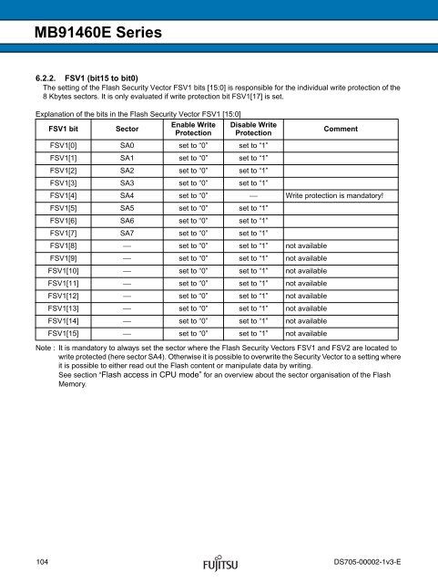 FR60 MB91460E Series - Microcontrollers - Fujitsu